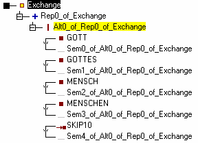 ExchangeExchangeTree